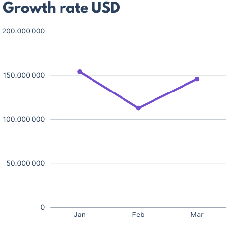 Growth Rate Kg (2)